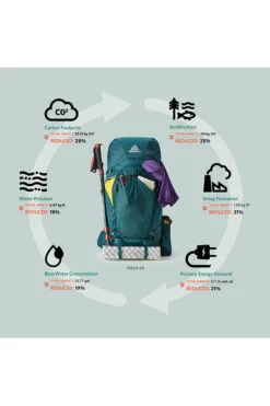 Gregory Deva 70 Liter Fjellsekk -Osprey || Icebreaker || Patagonia Butikk 142449 0513 07