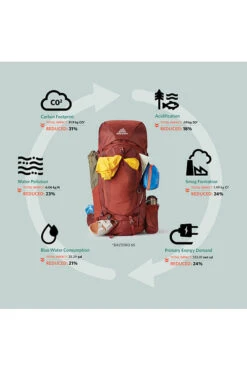 Gregory Baltoro 75 Liter Fjellsekk 24 Gregory Baltoro 75 Liter Fjellsekk -Osprey || Icebreaker || Patagonia Butikk 142511 0413 16